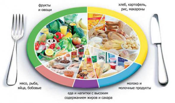 Здоровое питание Здоровое питание